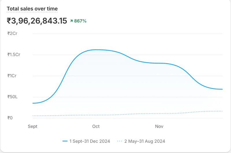 Shopify Result 2